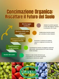 da sempre l’approccio di grena è recuperare, rigenerare e riutilizzare.