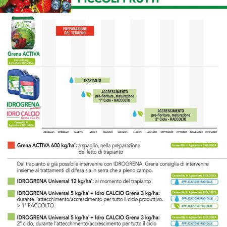 Grena recommends for your strawberries and small fruits: - Grena